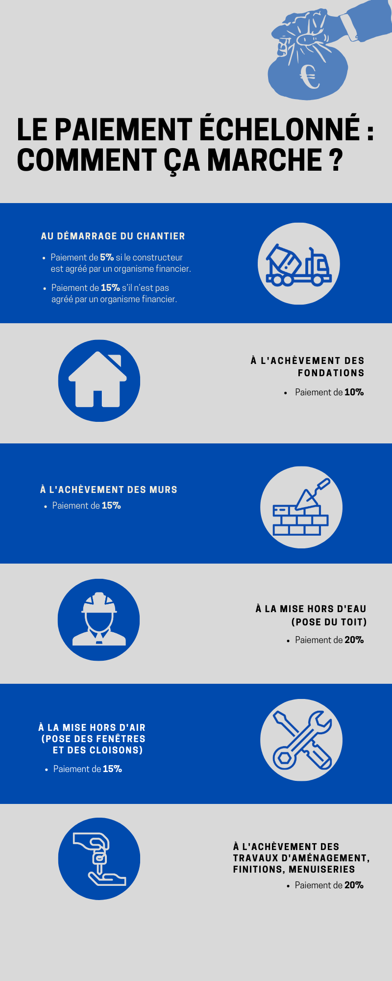 echelonnement-paiement-construction-maison-infographie