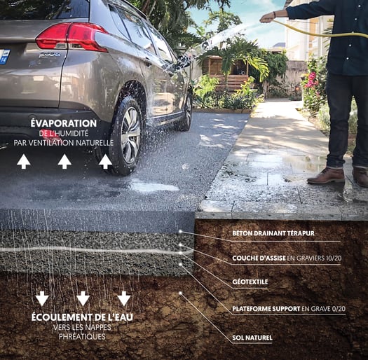 Béton Drainant Réunion Teralta