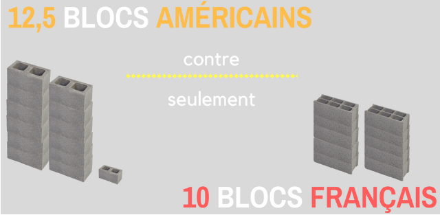 bloc_americains_vs_bloc_francais