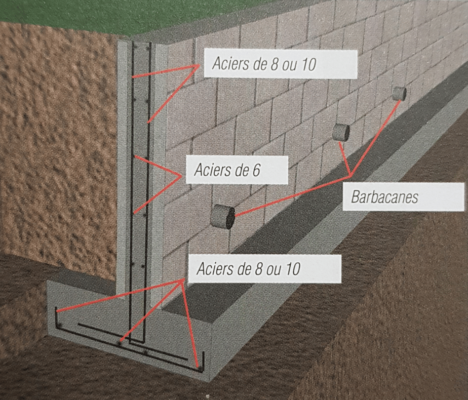 Comment poser du bloc à bancher sur ses chantiers à La Réunion — free download