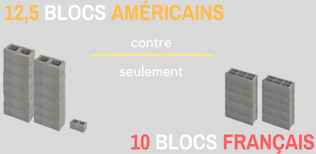 bloc-americain-bloc-francais-comparatif